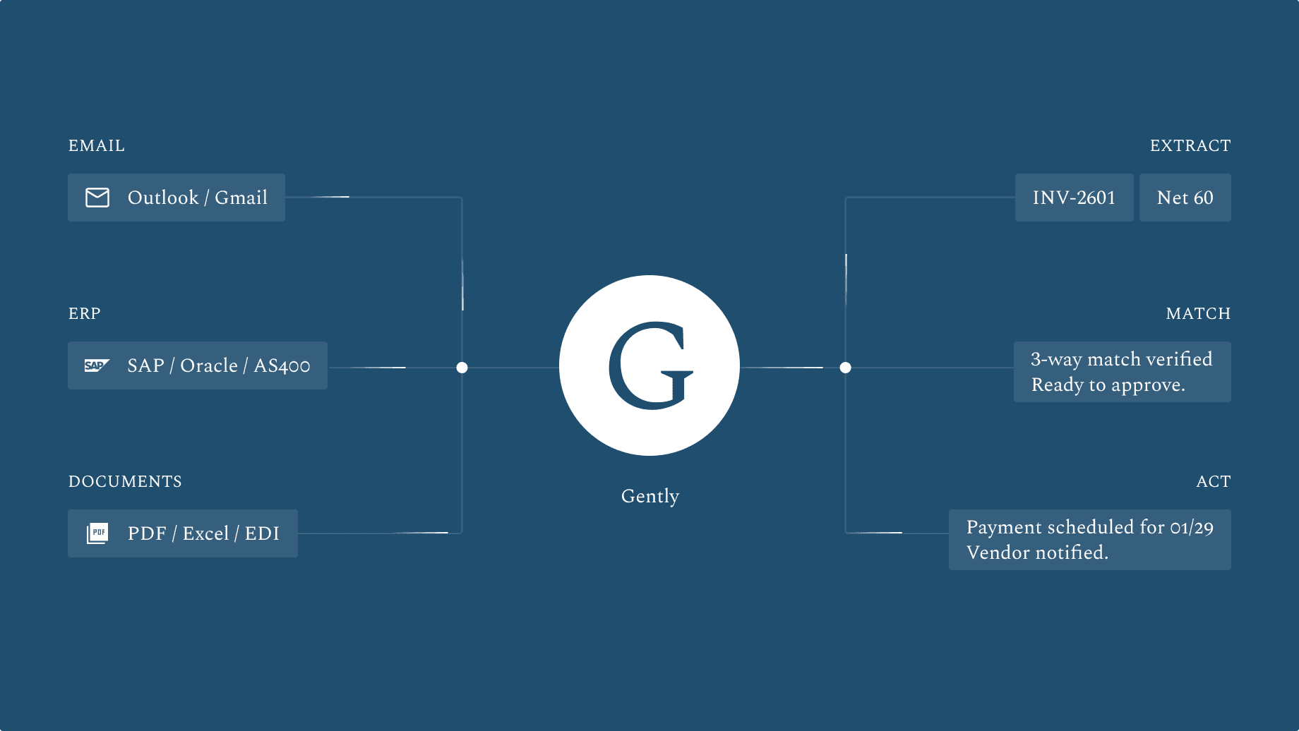 Platform preview